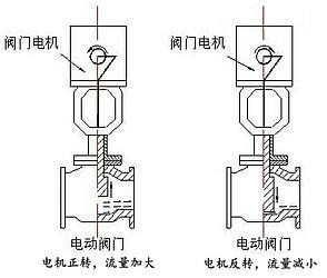 電動(dòng)閥門控制箱