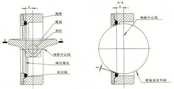 單偏心蝶閥結構圖